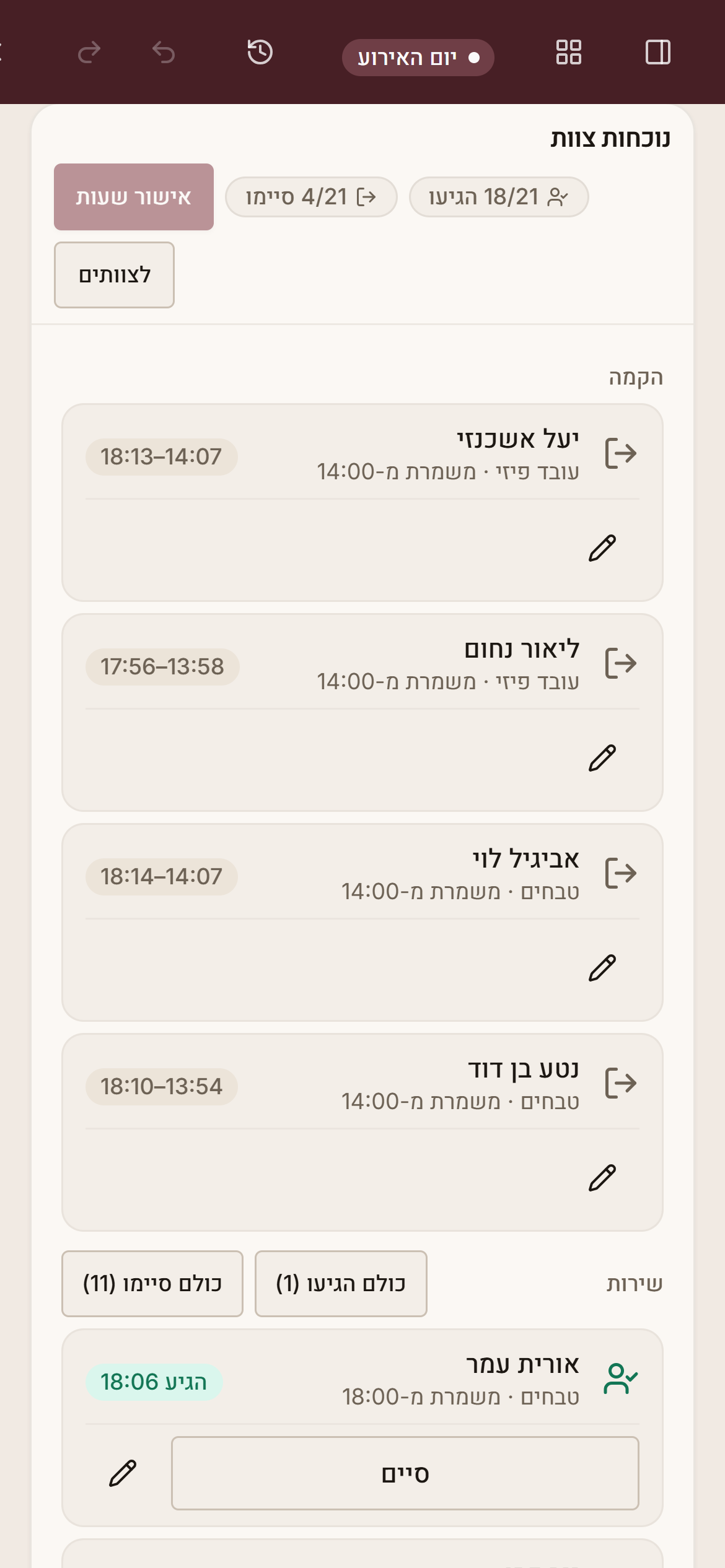 נוכחות הצוות ביום האירוע בטלפון: 18 מתוך 21 הגיעו
