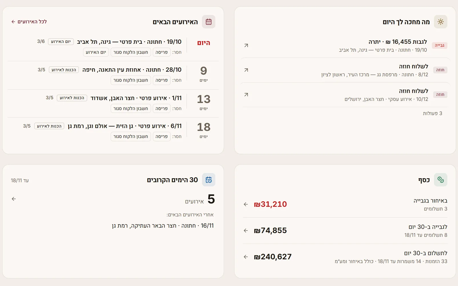 לוח הבקרה של טובנטו: «האירועים הבאים» עם מה שעוד חסר בכל אירוע, «מה מחכה לך היום» עם גבייה אחת ושני חוזים לשליחה, כרטיס «כסף» עם ₪31,210 באיחור בגבייה, ₪74,855 לגבייה ו־₪240,627 לתשלום ב־30 הימים הקרובים, וכרטיס «30 הימים הקרובים» עם 5 אירועים.