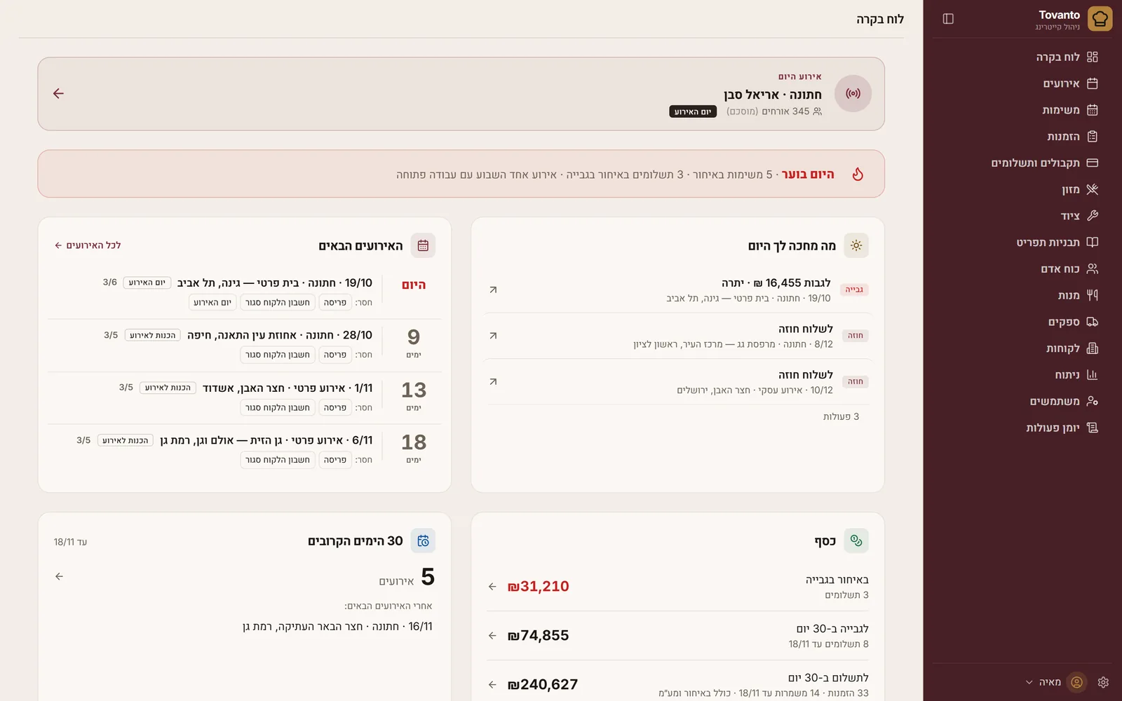 לוח הבקרה של טובנטו: אירוע היום (חתונה של אריאל סבן, 345 אורחים), שורת מצב «היום בוער» עם משימות ותשלומים באיחור, הפעולות להיום (גבייה אחת ושני חוזים), «האירועים הבאים» עם מה שעוד חסר בכל אירוע, וכרטיס כסף עם סכומים לגבייה ולתשלום. בצד ימין תפריט המערכת.